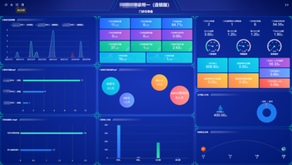 脫離數(shù)據(jù)分析談經(jīng)營(yíng)，都是紙上談兵