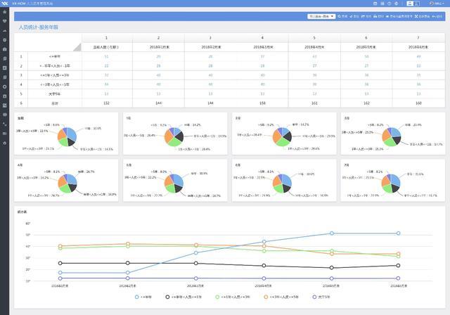 從業(yè)三年的HR竟比不上HR新人？HR SaaS 那是你不懂?dāng)?shù)據(jù)分析的力量